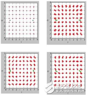 圖7 OFDM星座圖提供的信息非常詳盡