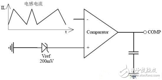 圖1：芯片內部TRUEC2部分模塊工作示意