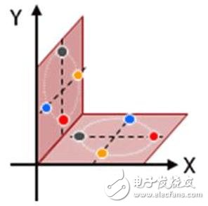 PDM QPSK調制模型