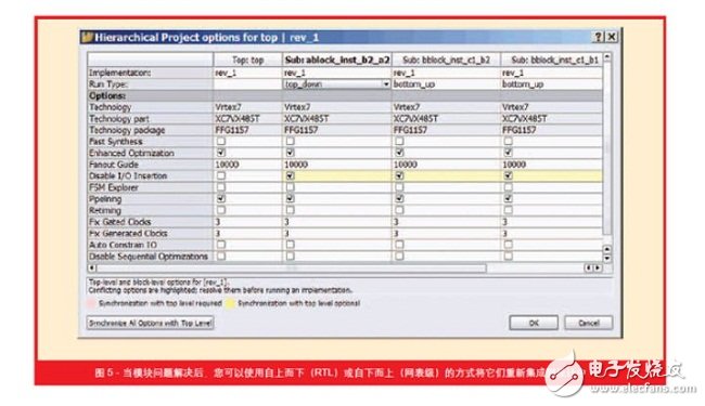 將每個分級模塊的錯誤進行修復后，您可將其再集成到設計中
