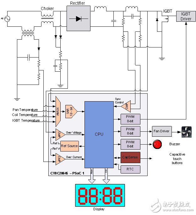 圖4：采用CY8C28645實(shí)現(xiàn)電磁爐