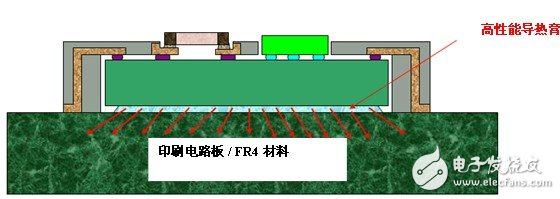 圖 10  對(duì)于高發(fā)熱量芯片應(yīng)用，可在有源芯片的背面涂覆額外的高性能導(dǎo)熱膏，從而增強(qiáng)熱性能