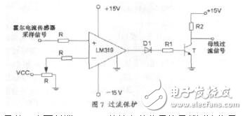 圖7 過濾保護