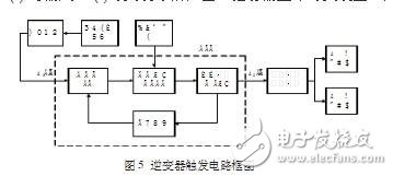圖5 逆變器觸發電路框圖