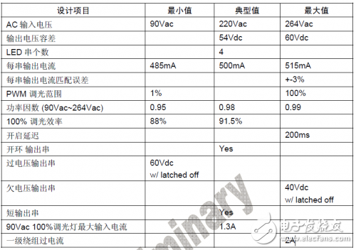 參考設計規格