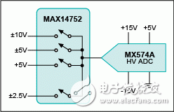 圖2. 多路復(fù)用、雙極性高壓輸入ADC系統(tǒng)。