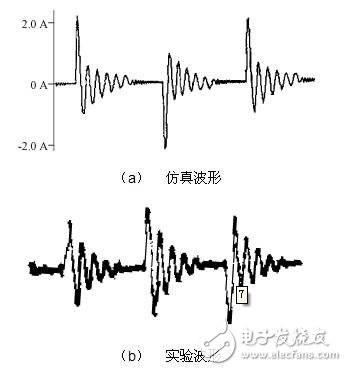 仿真波形、實(shí)驗(yàn)波形