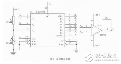數(shù)模轉(zhuǎn)換電路