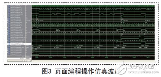 圖3 頁(yè)面編程操作仿真波形