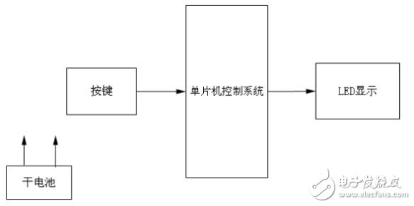 由中央控制部分，LED驅(qū)動部分，LED顯示部分以及電源部分組成