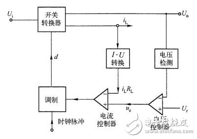 圖1電流型控制的開關電源系統結構框圖