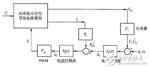 圖2電流型控制的開關電源系統方框圖
