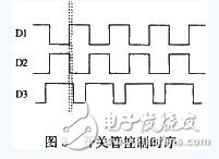 圖3 開(kāi)關(guān)管控制時(shí)序