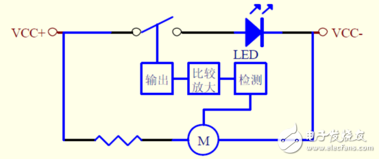 LED的壽命與其PN結的溫度成反比