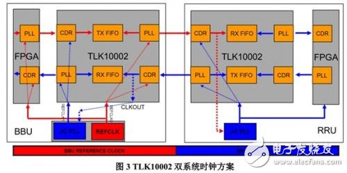 TLK10002雙系統時鐘方案