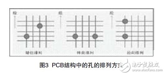 圖3 PCB結構中的孔的排列方式