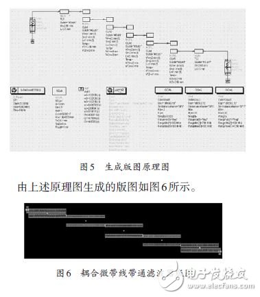 圖5 生成版圖原理圖及圖6 耦合微帶線帶通濾波器版圖