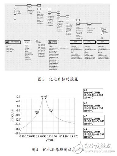 圖3 優化目標的設置及圖4 優化后原理圖仿真結果