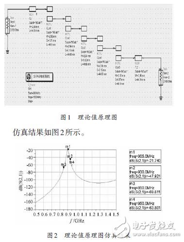 圖1 理論值原理圖及圖2 理論值原理圖仿真結果