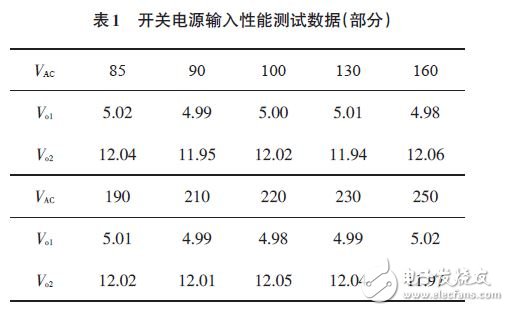 表1 開關(guān)電源輸入性能測試數(shù)據(jù)