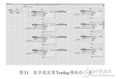 圖11 數(shù)字濾波器Verilog模塊邏輯圖