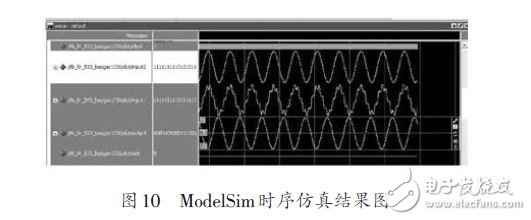 圖10 ModelSim時序仿真結果圖