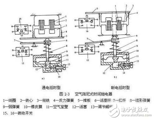 時間繼電器結(jié)構(gòu)圖