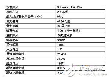 表一 高頻變壓器的設計規格