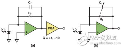 　圖6. （a） TIA第一級后接PGA；（b） 可編程增益TIA