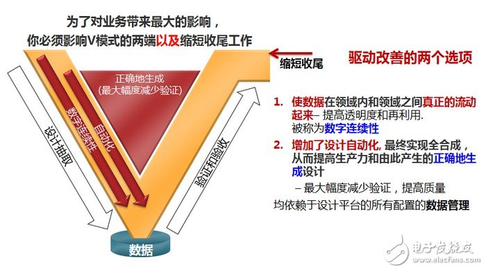 “壓縮 V 模式”需要設計和驗證機構在許多方面進行完善