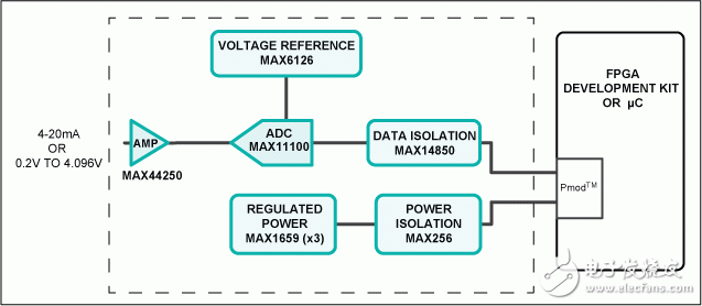 Figure 1. The Campbell subsystem design block diagram.圖1. Campbell子系統設計框圖