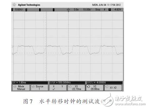 水平轉移時鐘的測試波形圖