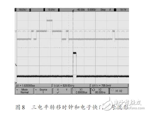 三電平轉移時鐘和電子快門信號波形