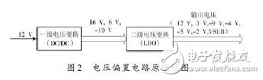 根據電壓需求設計的電壓偏置電路原理框圖如圖2所示。