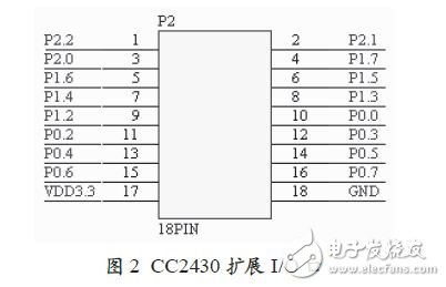 CC2430擴展I/O口