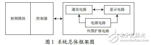 具體的系統框架圖如圖1 所示。