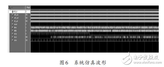 系統(tǒng)仿真波形