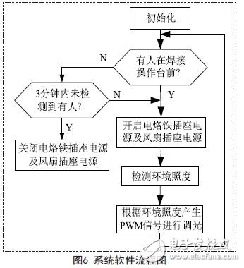 系統軟件流程圖