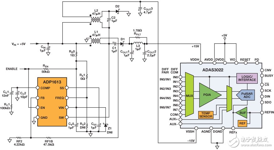 圖5. 采用集成PGA的完整5 V、單電源、8通道數據采集解決方案。
