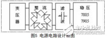 電源電路設計框圖