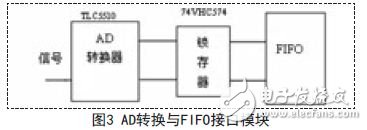 AD轉換與FIFO接口模塊