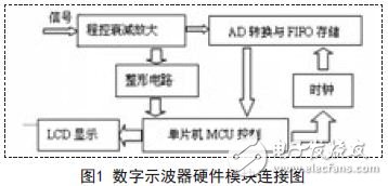 數字示波器硬件模塊連接圖