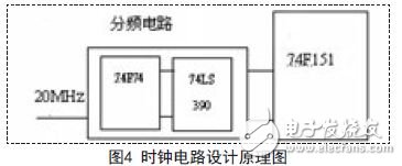 時鐘電路設計原理圖