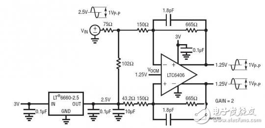 具外部增益設定及具電平移位功能的133MHz差分放大器 A 133MHz Differential Amplifier with External Gain Set, Impedance Matching to a 75?? Source and Level Shifting