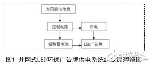 并網式LED環保廣告牌供電系統組成原理框圖