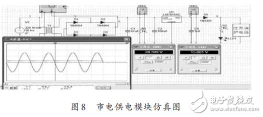 市電供電模塊仿真圖