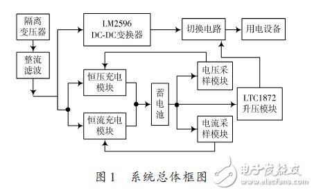 系統總體框圖