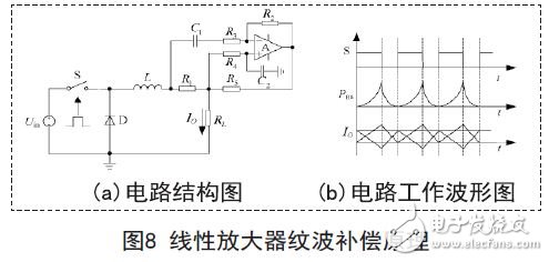 線性放大器紋波補償原理
