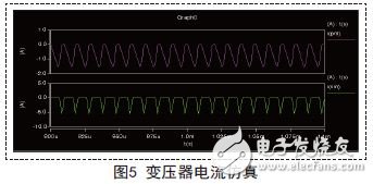 變壓器電流仿真