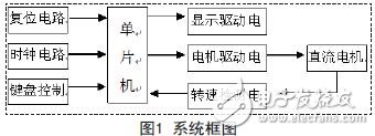 系統框圖